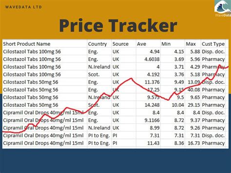 Best Price Tracker to use in 2024. Keep track of Amazon, Flipkart or Snapdeal product prices. Check the price history now!